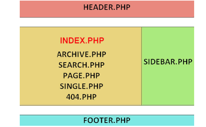 header.php
